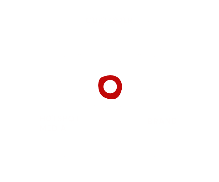 HotSpot Media About Us Chart